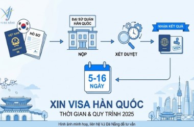 Xin visa Hàn Quốc mất bao lâu? Thời gian & Quy trình