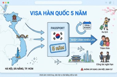 Làm visa Hàn Quốc 5 năm - Hồ sơ & Điều kiện xin