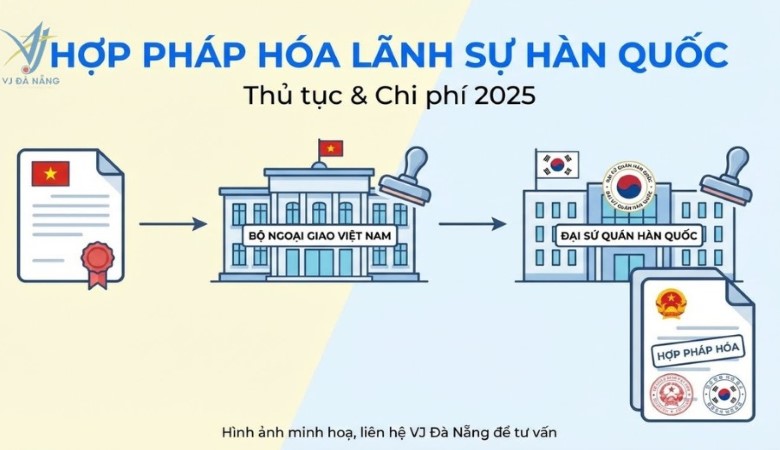 Hợp pháp hóa lãnh sự Hàn Quốc - Thủ tục & Chi phí