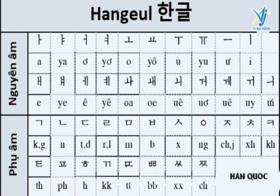 Nguyên Âm và Phụ Âm Trong Tiếng Hàn: Nền Tảng Vững Chắc Cho Người Học Mới