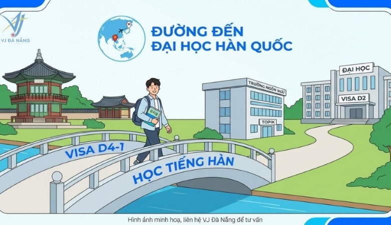 Du học Hàn Quốc D4-1 - Học tiếng Hàn & Trường ngôn ngữ