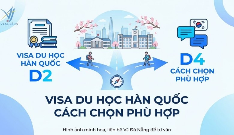 Các loại visa du học Hàn Quốc - D2, D4 & Cách chọn phù hợp