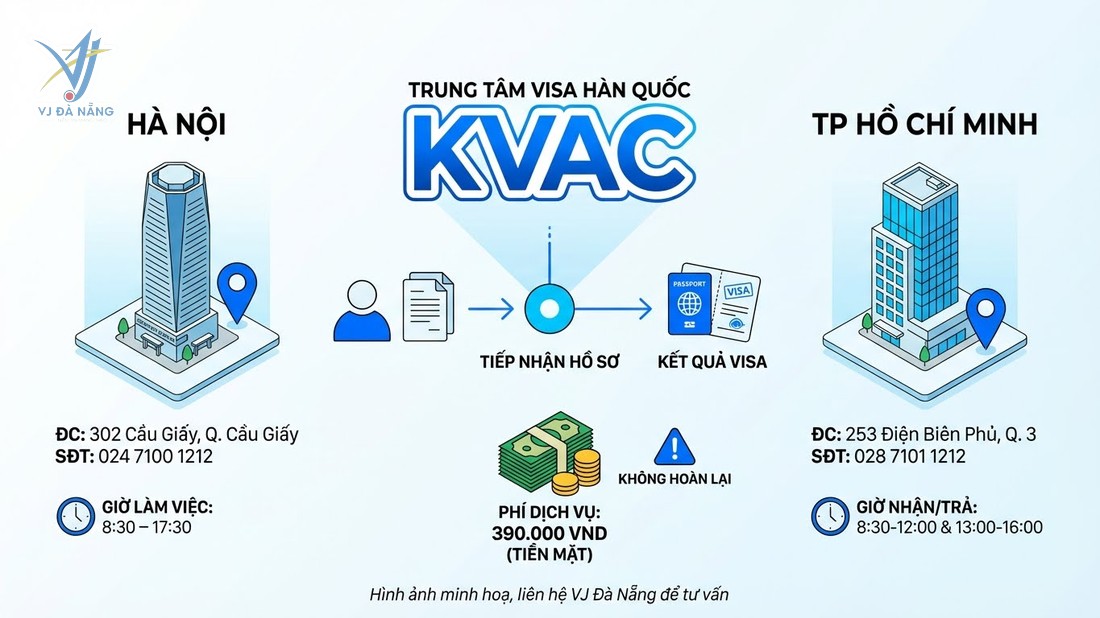 https://www.vjdanang.com/Resources/Blogs/Thumbnails/100/2386/xin-visa-du-hoc-o-dau-dia-chi-dai-su-quan-chi-phi-2386.jpg