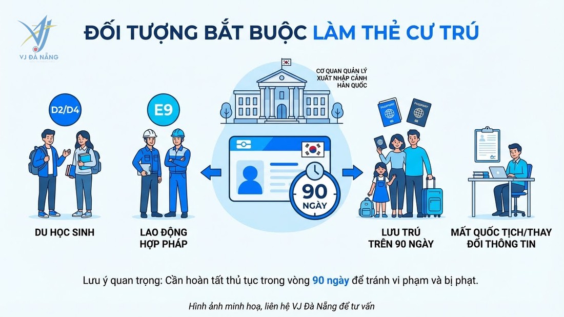 https://www.vjdanang.com/Resources/Blogs/Thumbnails/115/2693/the-cu-tru-han-quoc-thu-tuc-lam-gia-han-arc-2693.jpg