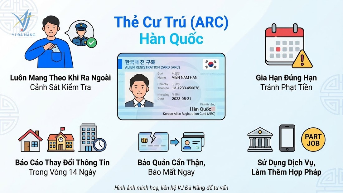 https://www.vjdanang.com/Resources/Blogs/Thumbnails/115/2697/the-cu-tru-han-quoc-thu-tuc-lam-gia-han-arc-2697.jpg