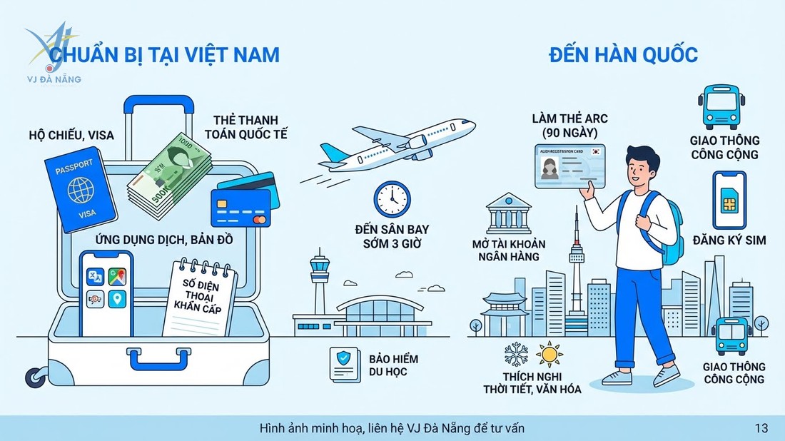 https://www.vjdanang.com/Resources/Blogs/Thumbnails/116/2718/chuan-bi-hanh-ly-du-hoc-han-quoc-checklist-kinh-nghiem-2718.jpg