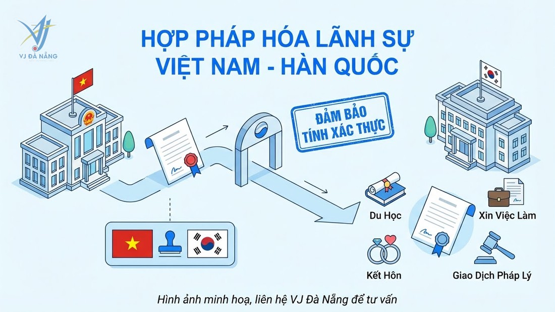 https://www.vjdanang.com/Resources/Blogs/Thumbnails/117/2732/hop-phap-hoa-lanh-su-han-quoc-thu-tuc-chi-phi-2732.jpg