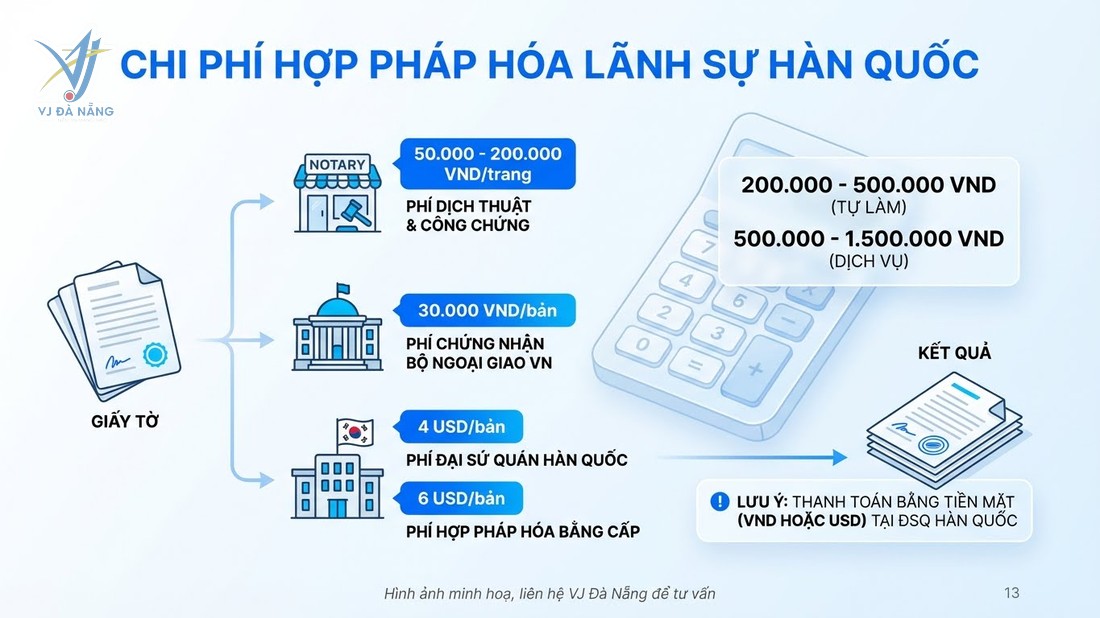 https://www.vjdanang.com/Resources/Blogs/Thumbnails/117/2735/hop-phap-hoa-lanh-su-han-quoc-thu-tuc-chi-phi-2735.jpg