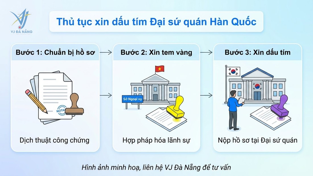 https://www.vjdanang.com/Resources/Blogs/Thumbnails/118/2752/dau-tim-dai-su-quan-han-quoc-la-gi-thu-tuc-xin-dau-tim-2752.jpg