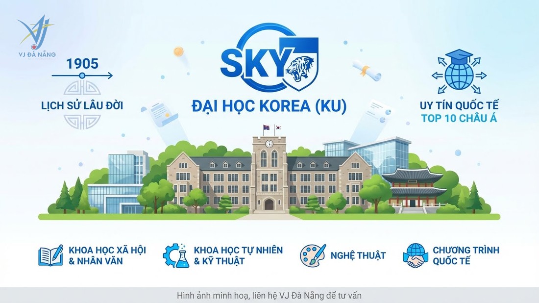 https://www.vjdanang.com/Resources/Blogs/Thumbnails/123/2871/truong-dai-hoc-korea-hoc-phi-hoc-bong-ku-2871.jpg