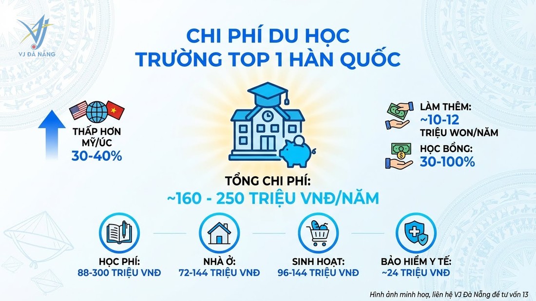 https://www.vjdanang.com/Resources/Blogs/Thumbnails/128/3099/truong-top-1-han-quoc-bang-xep-hang-dai-hoc-2026-3099.jpg