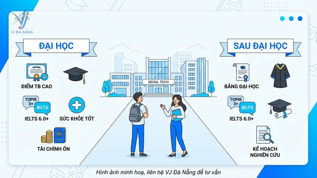 https://www.vjdanang.com/Resources/Blogs/Thumbnails/129/3117/dai-hoc-seoul-tech-hoc-phi-dieu-kien-tuyen-sinh-3117.jpg