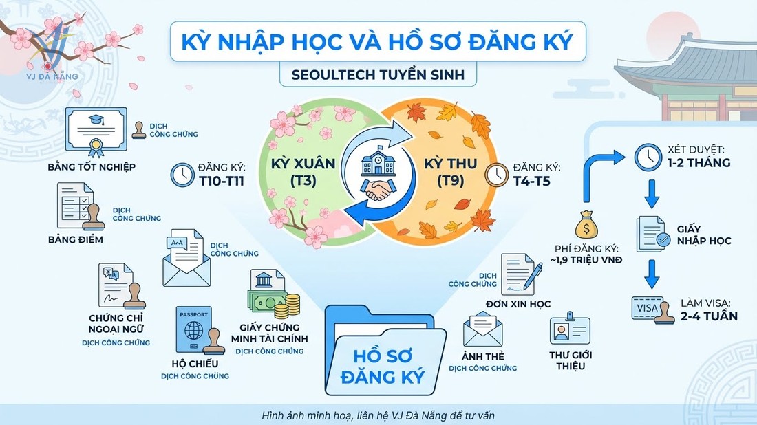 https://www.vjdanang.com/Resources/Blogs/Thumbnails/129/3119/dai-hoc-seoul-tech-hoc-phi-dieu-kien-tuyen-sinh-3119.jpg
