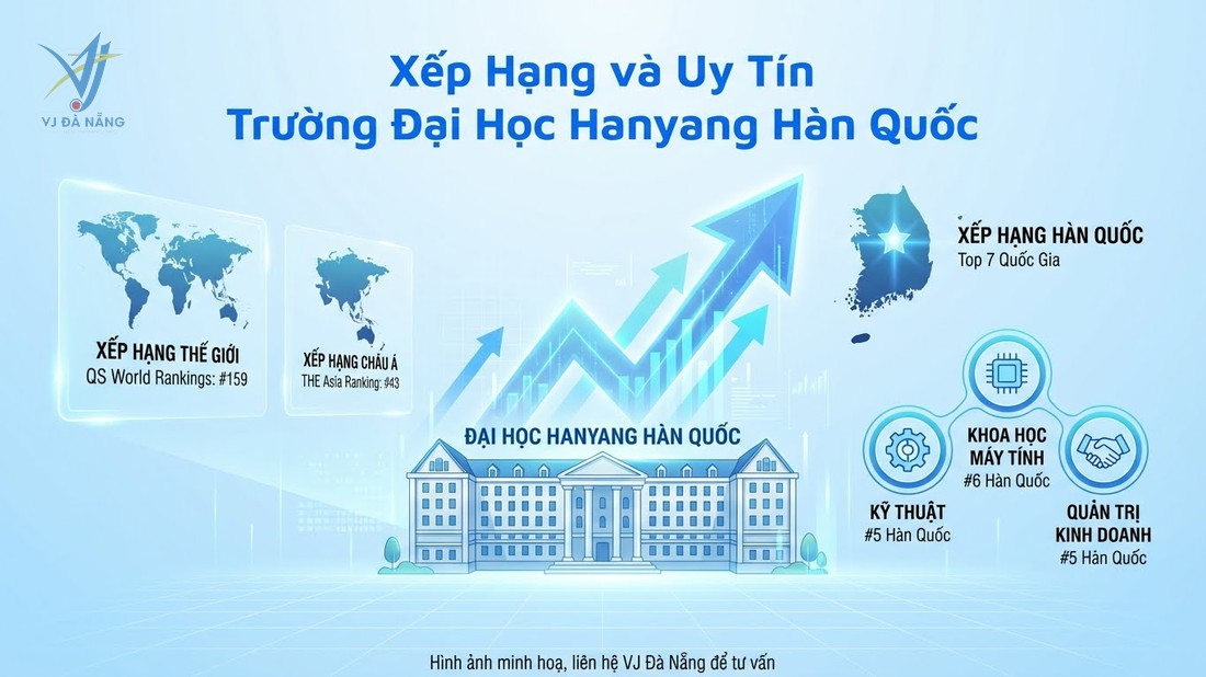 https://www.vjdanang.com/Resources/Blogs/Thumbnails/131/3128/truong-dai-hoc-hanyang-han-quoc-top-3-seoul-hoc-phi-hoc-bong-100-3128.jpg