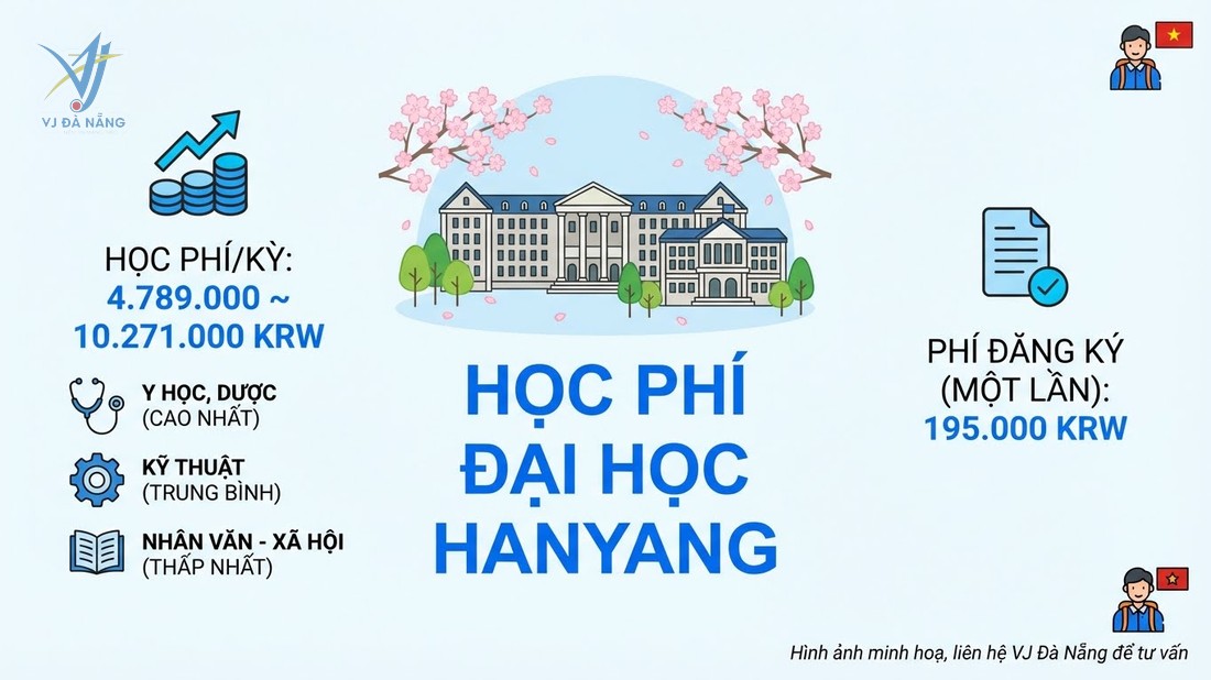https://www.vjdanang.com/Resources/Blogs/Thumbnails/131/3129/truong-dai-hoc-hanyang-han-quoc-top-3-seoul-hoc-phi-hoc-bong-100-3129.jpg
