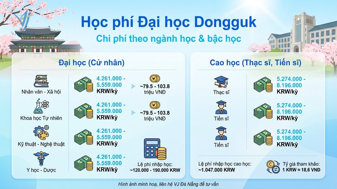 https://www.vjdanang.com/Resources/Blogs/Thumbnails/137/3199/truong-dai-hoc-dongguk-truong-phat-giao-uy-tin-1-han-quoc-3199.jpg