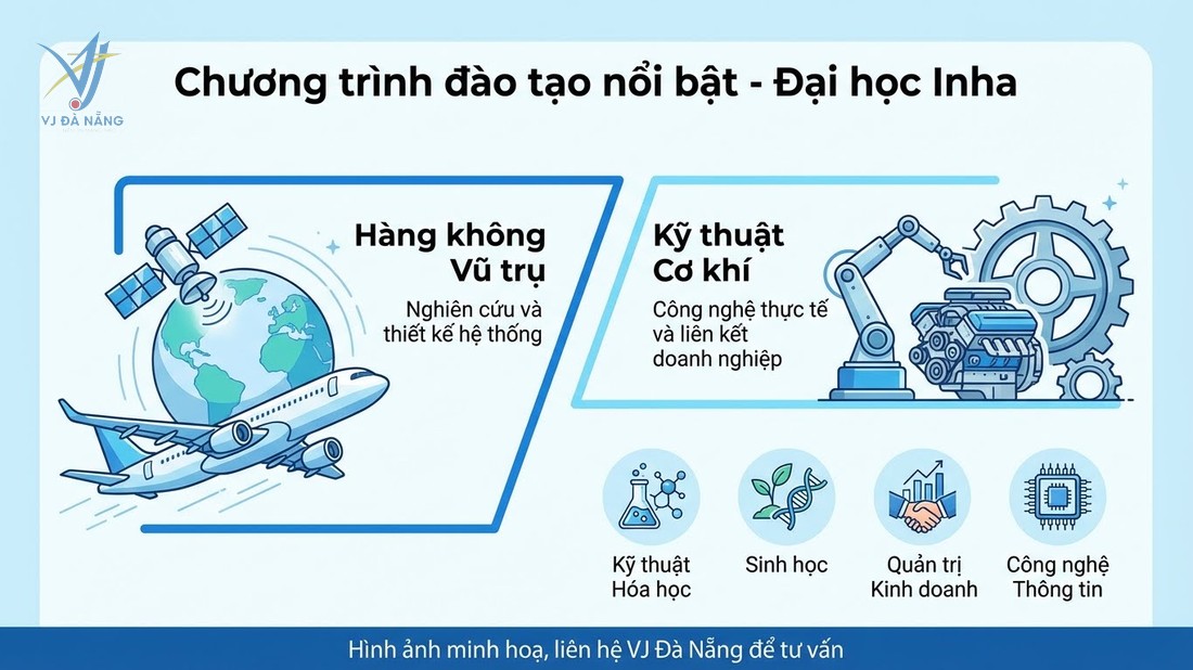 https://www.vjdanang.com/Resources/Blogs/Thumbnails/138/3203/truong-dai-hoc-inha-ky-thuat-hang-khong-noi-tieng-3203.jpg