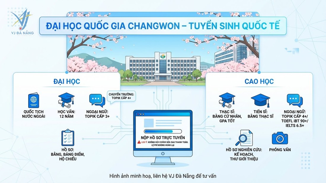 https://www.vjdanang.com/Resources/Blogs/Thumbnails/169/3826/dai-hoc-quoc-gia-changwon-review-chi-tiet-nganh-co-khi-hoc-bong-viec-lam-3826.jpg