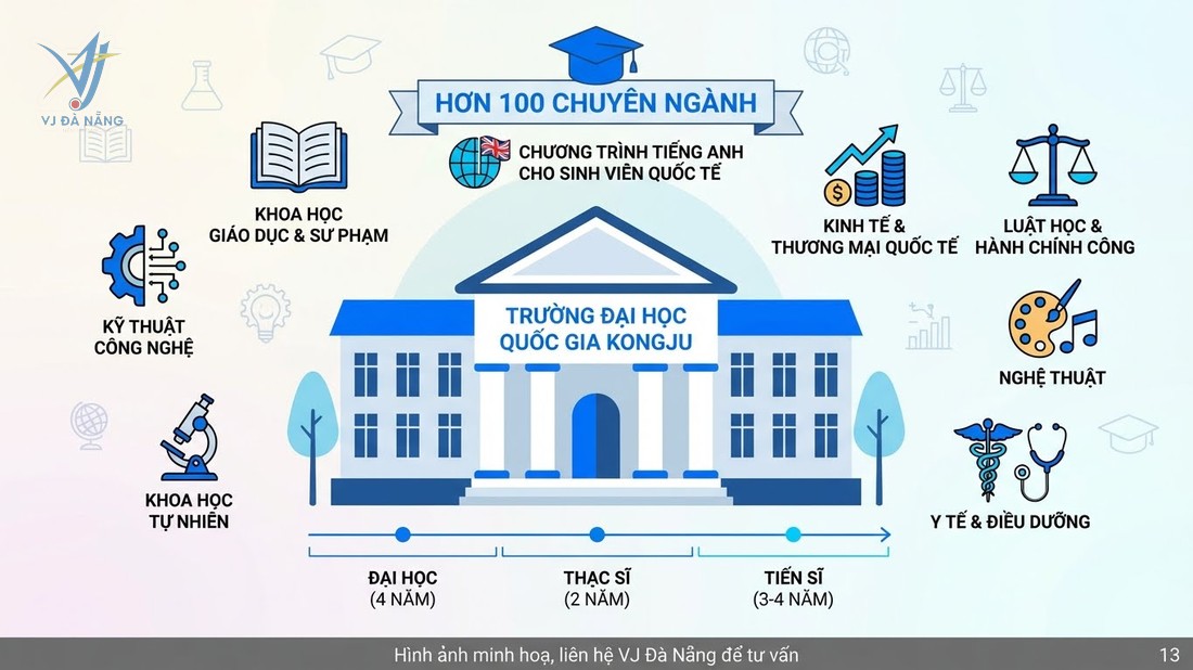 https://www.vjdanang.com/Resources/Blogs/Thumbnails/172/3858/dai-hoc-quoc-gia-kongju-hoc-bong-100-nganh-su-pham-co-hoi-viec-lam-3858.jpg