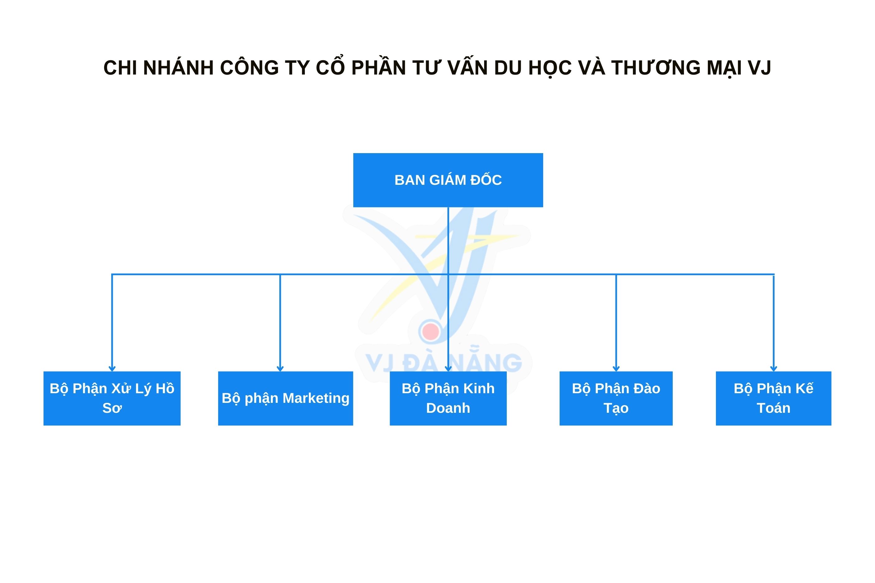 https://www.vjdanang.com/Resources/Blogs/Thumbnails/23/563/ve-vj-da-nang-563.jpg