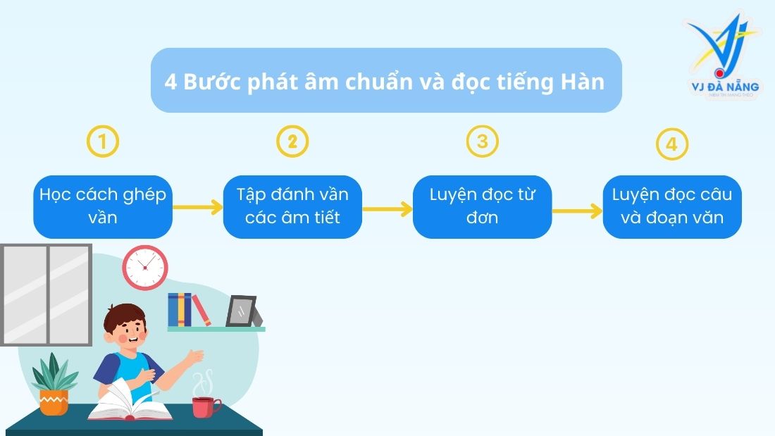 https://www.vjdanang.com/Resources/Blogs/Thumbnails/26/236/bi-kip-luyen-doc-tieng-han-cho-nguoi-moi-bat-dau-nhanh-va-chuan-nhat-2025-236.jpg