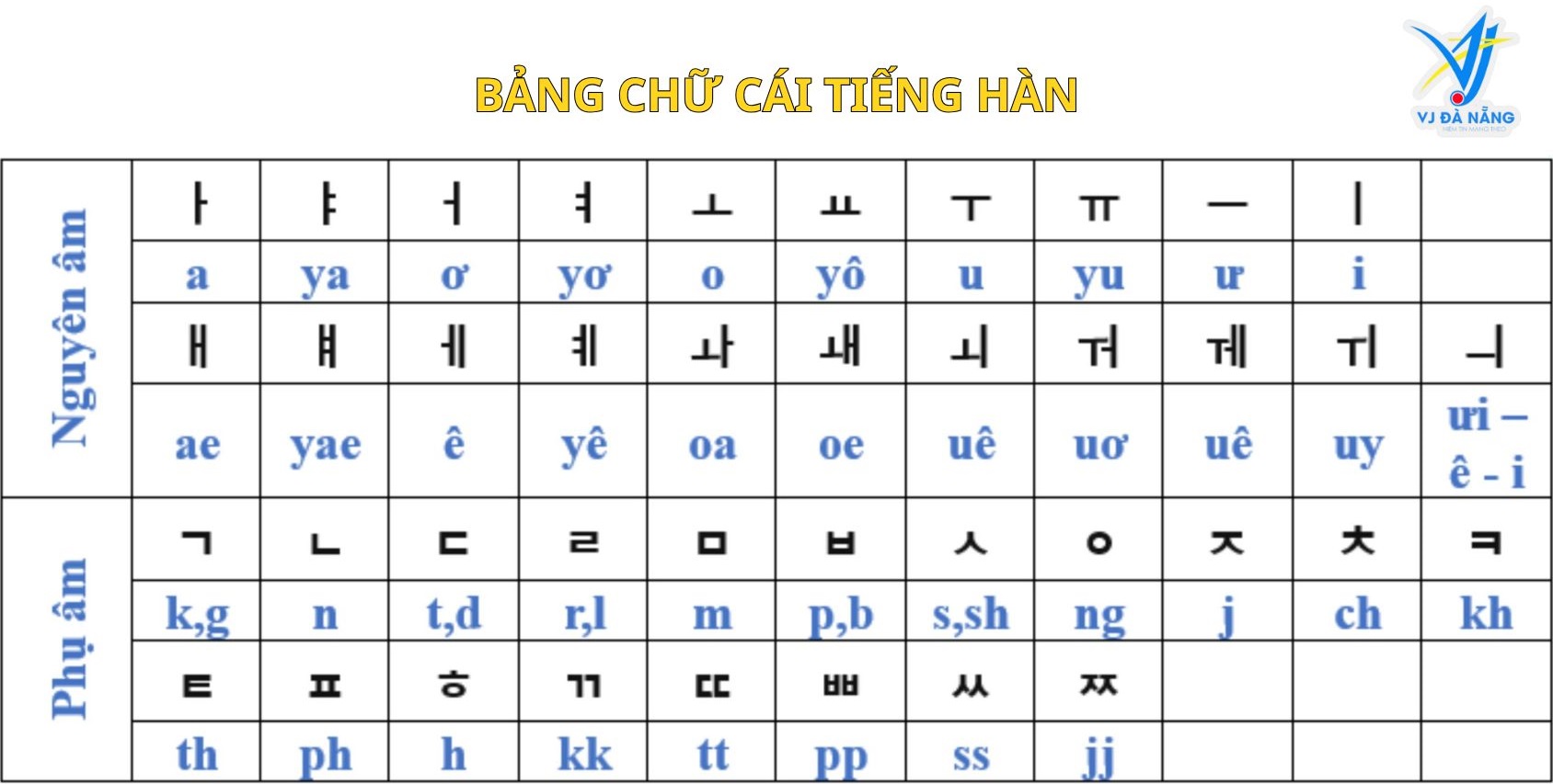 https://www.vjdanang.com/Resources/Blogs/Thumbnails/27/564/nguyen-am-va-phu-am-trong-tieng-han-nen-tang-vung-chac-cho-nguoi-hoc-moi-564.jpg
