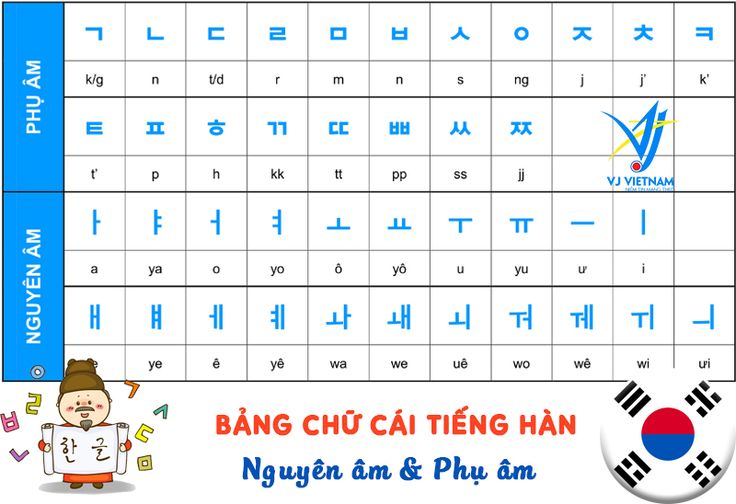 https://www.vjdanang.com/Resources/Blogs/Thumbnails/41/664/hoc-tieng-han-de-hay-kho-so-sanh-thuc-te-voi-tieng-nhat-trung-va-anh-moi-nhat-2025-664.jpg