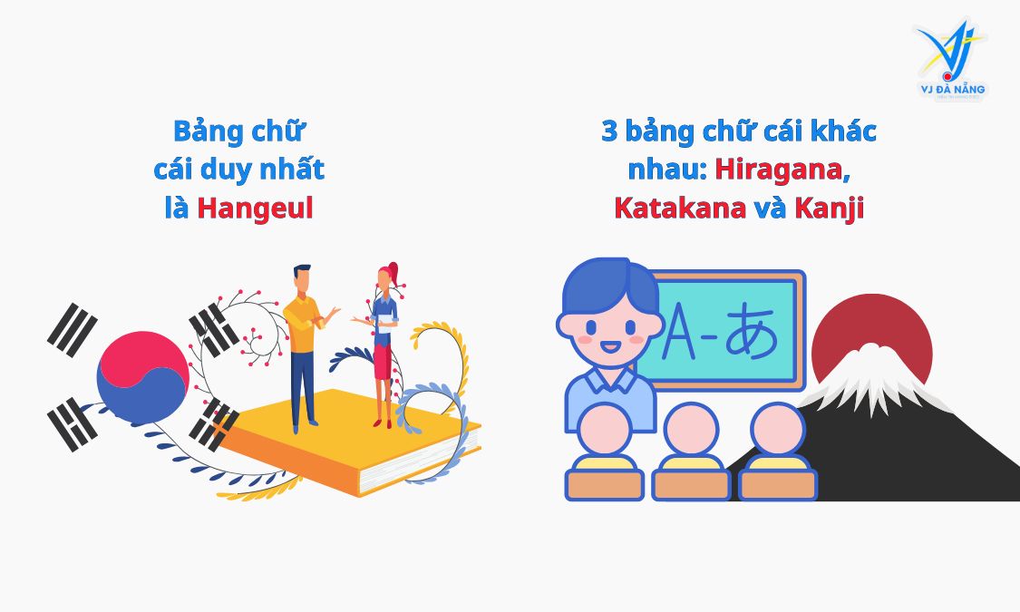 https://www.vjdanang.com/Resources/Blogs/Thumbnails/41/666/hoc-tieng-han-de-hay-kho-so-sanh-thuc-te-voi-tieng-nhat-trung-va-anh-moi-nhat-2025-666.jpg