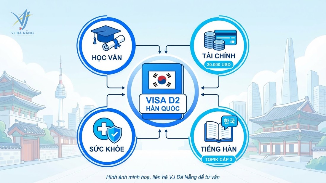 https://www.vjdanang.com/Resources/Blogs/Thumbnails/80/2107/visa-d2-han-quoc-thu-tuc-chi-phi-xin-visa-du-hoc-2107.jpg