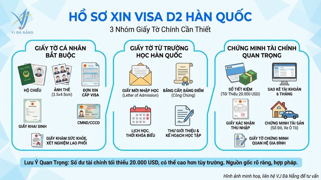 https://www.vjdanang.com/Resources/Blogs/Thumbnails/80/2109/visa-d2-han-quoc-thu-tuc-chi-phi-xin-visa-du-hoc-2109.jpg