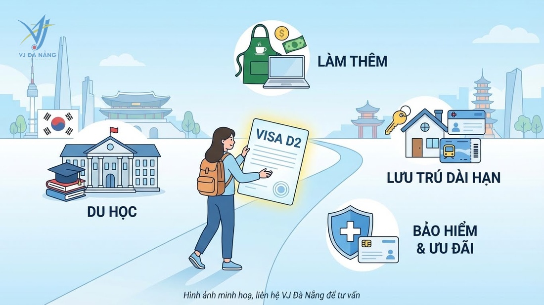 https://www.vjdanang.com/Resources/Blogs/Thumbnails/80/2111/visa-d2-han-quoc-thu-tuc-chi-phi-xin-visa-du-hoc-2111.jpg