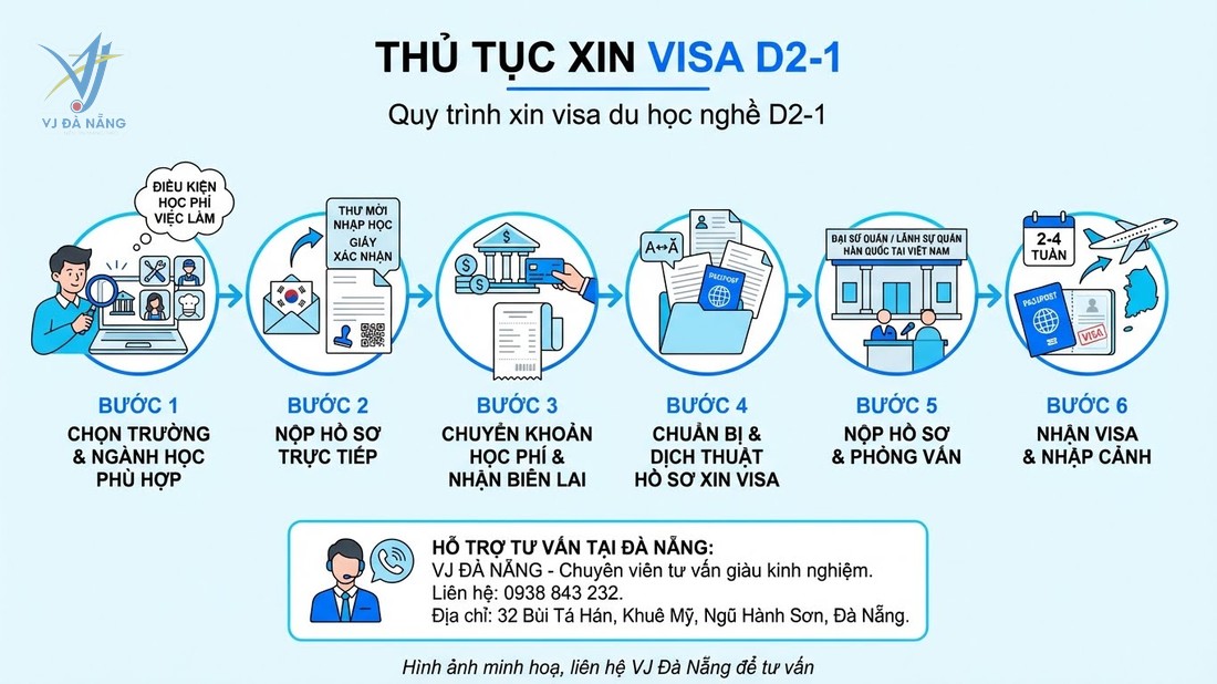 https://www.vjdanang.com/Resources/Blogs/Thumbnails/81/2117/visa-d2-1-han-quoc-du-hoc-nghe-cao-dang-dieu-kien-2117.jpg