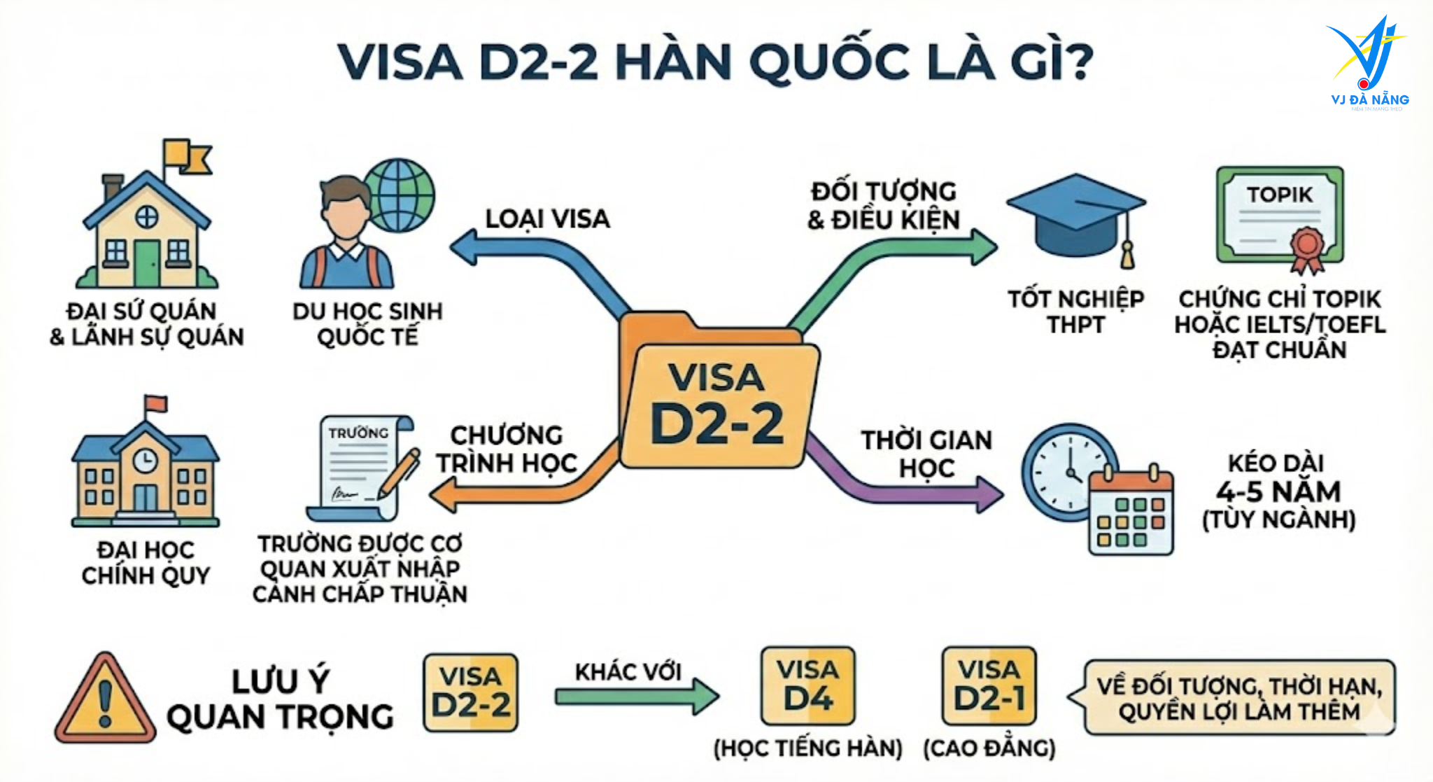 https://www.vjdanang.com/Resources/Blogs/Thumbnails/83/2045/visa-d2-2-han-quoc-du-hoc-dai-hoc-thoi-han-visa-2045.png