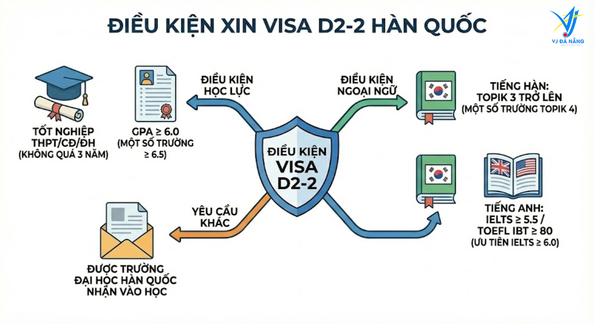 https://www.vjdanang.com/Resources/Blogs/Thumbnails/83/2046/visa-d2-2-han-quoc-du-hoc-dai-hoc-thoi-han-visa-2046.png