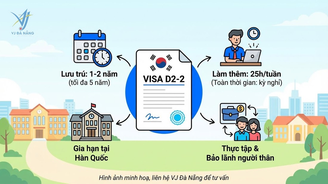 https://www.vjdanang.com/Resources/Blogs/Thumbnails/83/2121/visa-d2-2-han-quoc-du-hoc-dai-hoc-thoi-han-visa-2121.jpg