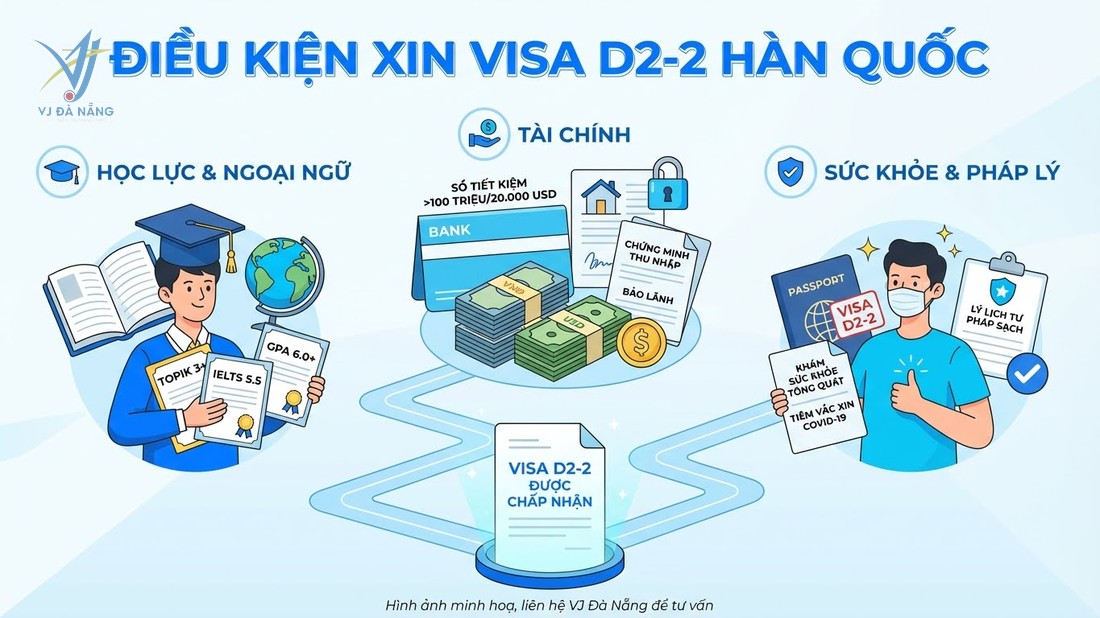 https://www.vjdanang.com/Resources/Blogs/Thumbnails/83/2122/visa-d2-2-han-quoc-du-hoc-dai-hoc-thoi-han-visa-2122.jpg