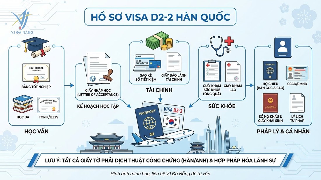 https://www.vjdanang.com/Resources/Blogs/Thumbnails/83/2123/visa-d2-2-han-quoc-du-hoc-dai-hoc-thoi-han-visa-2123.jpg