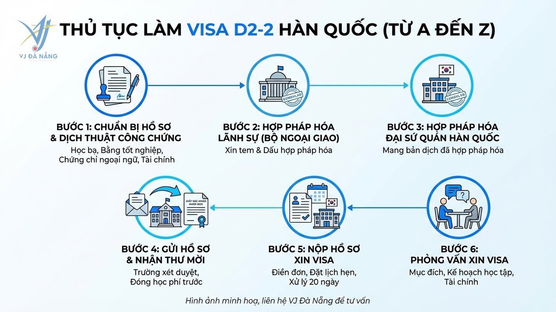 https://www.vjdanang.com/Resources/Blogs/Thumbnails/83/2124/visa-d2-2-han-quoc-du-hoc-dai-hoc-thoi-han-visa-2124.jpg