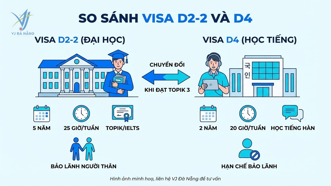 https://www.vjdanang.com/Resources/Blogs/Thumbnails/83/2126/visa-d2-2-han-quoc-du-hoc-dai-hoc-thoi-han-visa-2126.jpg