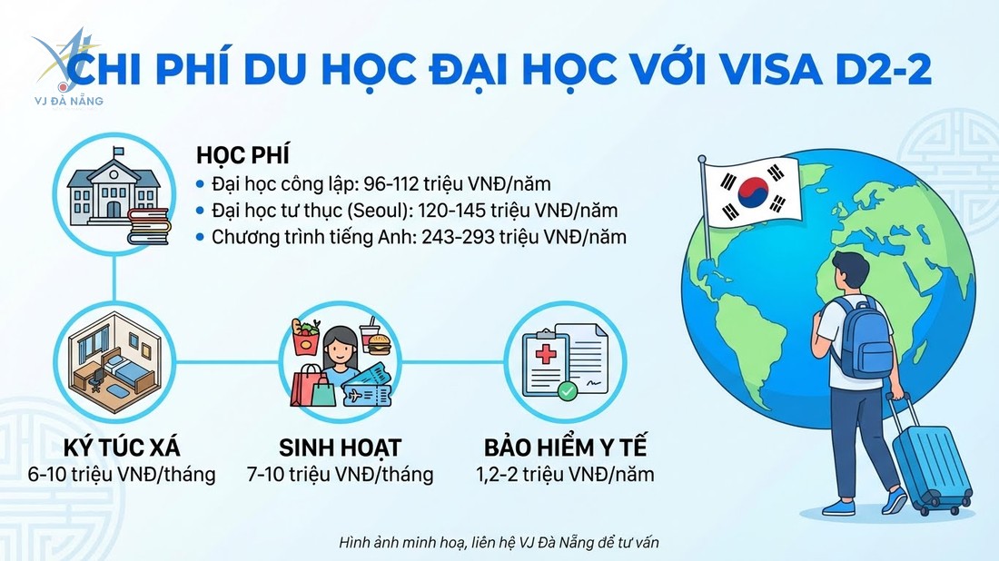 https://www.vjdanang.com/Resources/Blogs/Thumbnails/83/2127/visa-d2-2-han-quoc-du-hoc-dai-hoc-thoi-han-visa-2127.jpg