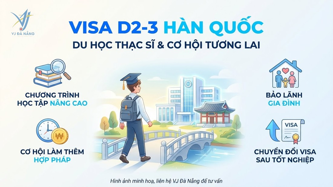 https://www.vjdanang.com/Resources/Blogs/Thumbnails/84/2140/visa-d2-3-han-quoc-du-hoc-thac-si-quyen-loi-bao-lanh-2140.jpg