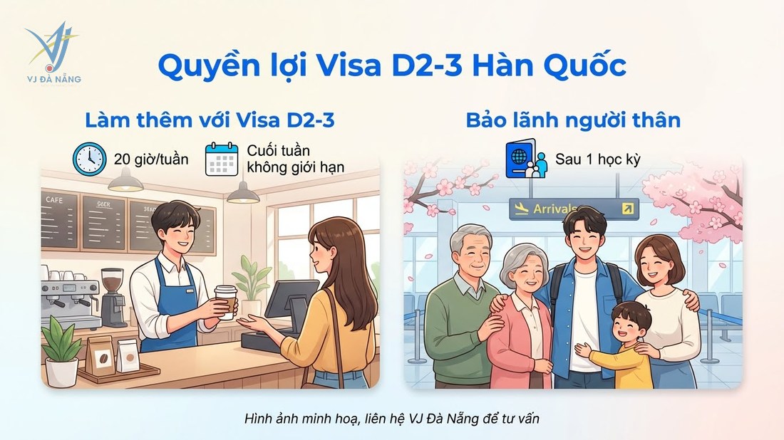 https://www.vjdanang.com/Resources/Blogs/Thumbnails/84/2144/visa-d2-3-han-quoc-du-hoc-thac-si-quyen-loi-bao-lanh-2144.jpg
