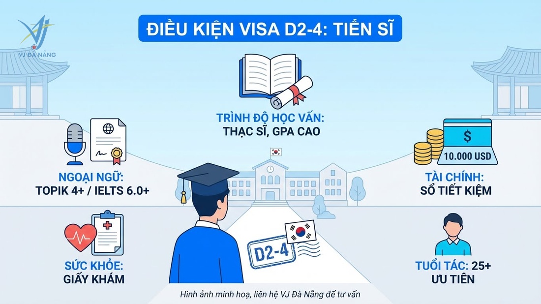 https://www.vjdanang.com/Resources/Blogs/Thumbnails/85/2160/visa-d2-4-han-quoc-du-hoc-tien-si-thu-tuc-xin-visa-2160.jpg