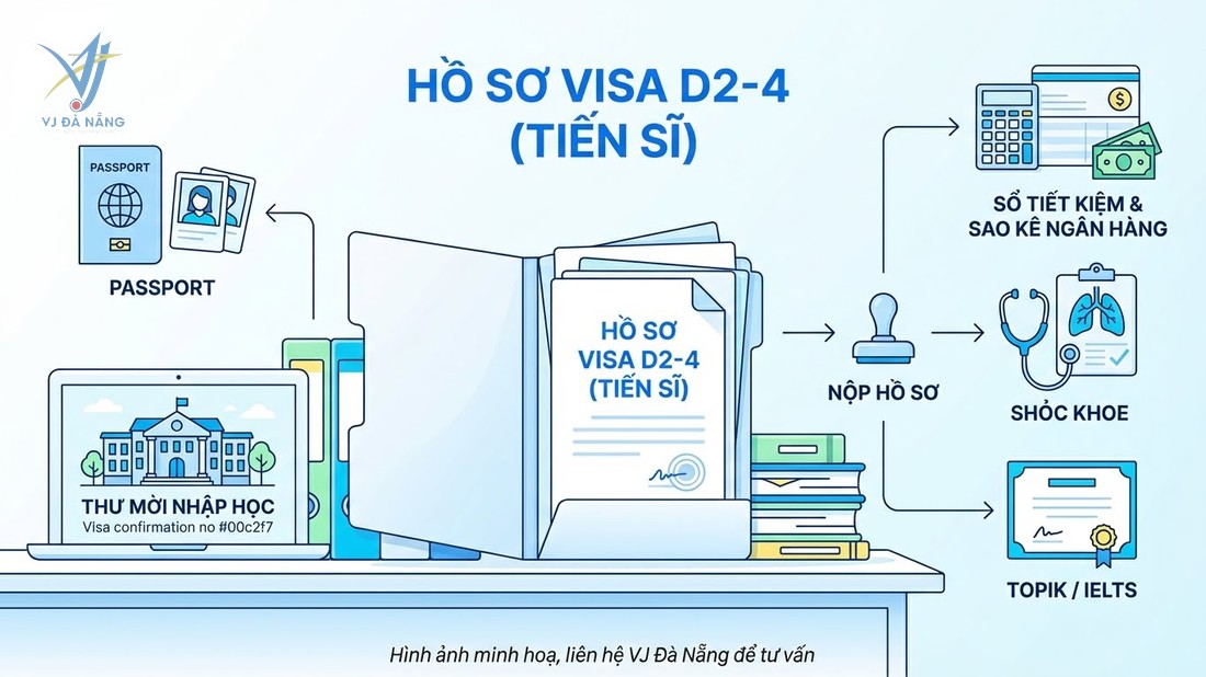 https://www.vjdanang.com/Resources/Blogs/Thumbnails/85/2161/visa-d2-4-han-quoc-du-hoc-tien-si-thu-tuc-xin-visa-2161.jpg
