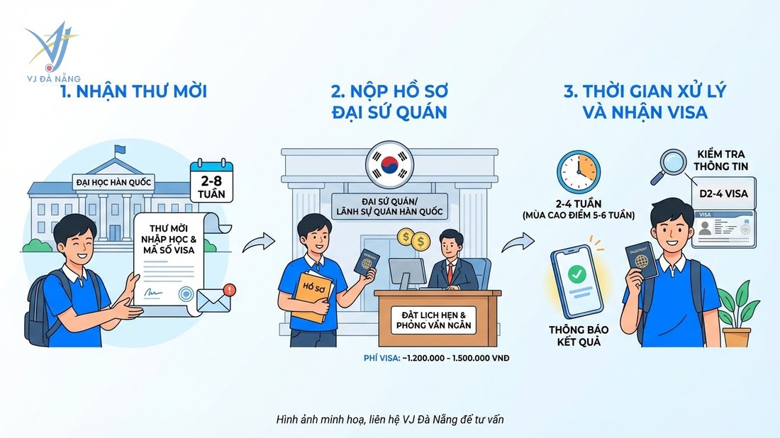 https://www.vjdanang.com/Resources/Blogs/Thumbnails/85/2162/visa-d2-4-han-quoc-du-hoc-tien-si-thu-tuc-xin-visa-2162.jpg