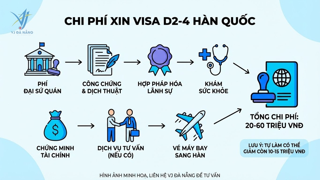 https://www.vjdanang.com/Resources/Blogs/Thumbnails/85/2163/visa-d2-4-han-quoc-du-hoc-tien-si-thu-tuc-xin-visa-2163.jpg