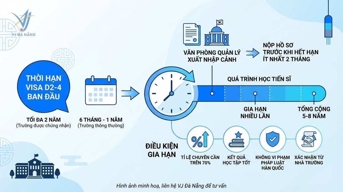 https://www.vjdanang.com/Resources/Blogs/Thumbnails/85/2164/visa-d2-4-han-quoc-du-hoc-tien-si-thu-tuc-xin-visa-2164.jpg