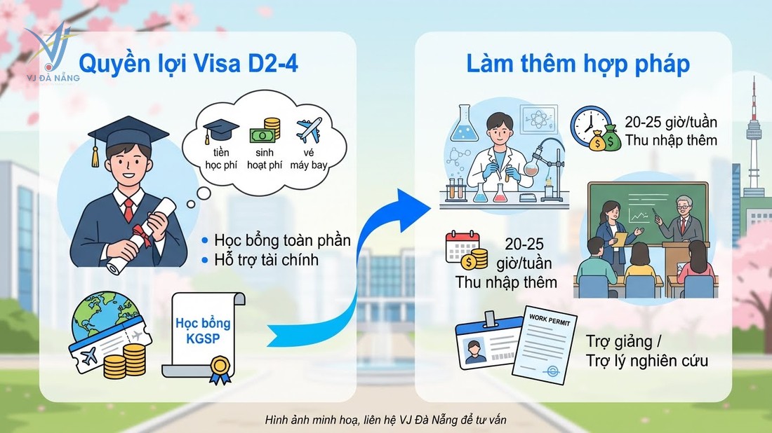 https://www.vjdanang.com/Resources/Blogs/Thumbnails/85/2165/visa-d2-4-han-quoc-du-hoc-tien-si-thu-tuc-xin-visa-2165.jpg