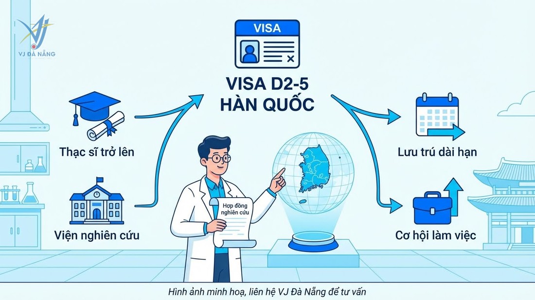 https://www.vjdanang.com/Resources/Blogs/Thumbnails/86/2180/visa-d2-5-han-quoc-nghien-cuu-dieu-kien-xin-visa-2180.jpg