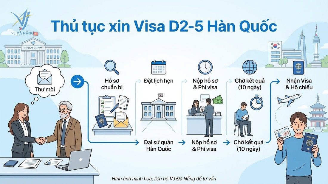 https://www.vjdanang.com/Resources/Blogs/Thumbnails/86/2184/visa-d2-5-han-quoc-nghien-cuu-dieu-kien-xin-visa-2184.jpg
